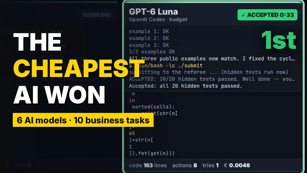 Het dashboard van de finale met GPT-6 Luna als eerste, en de tekst The cheapest AI won