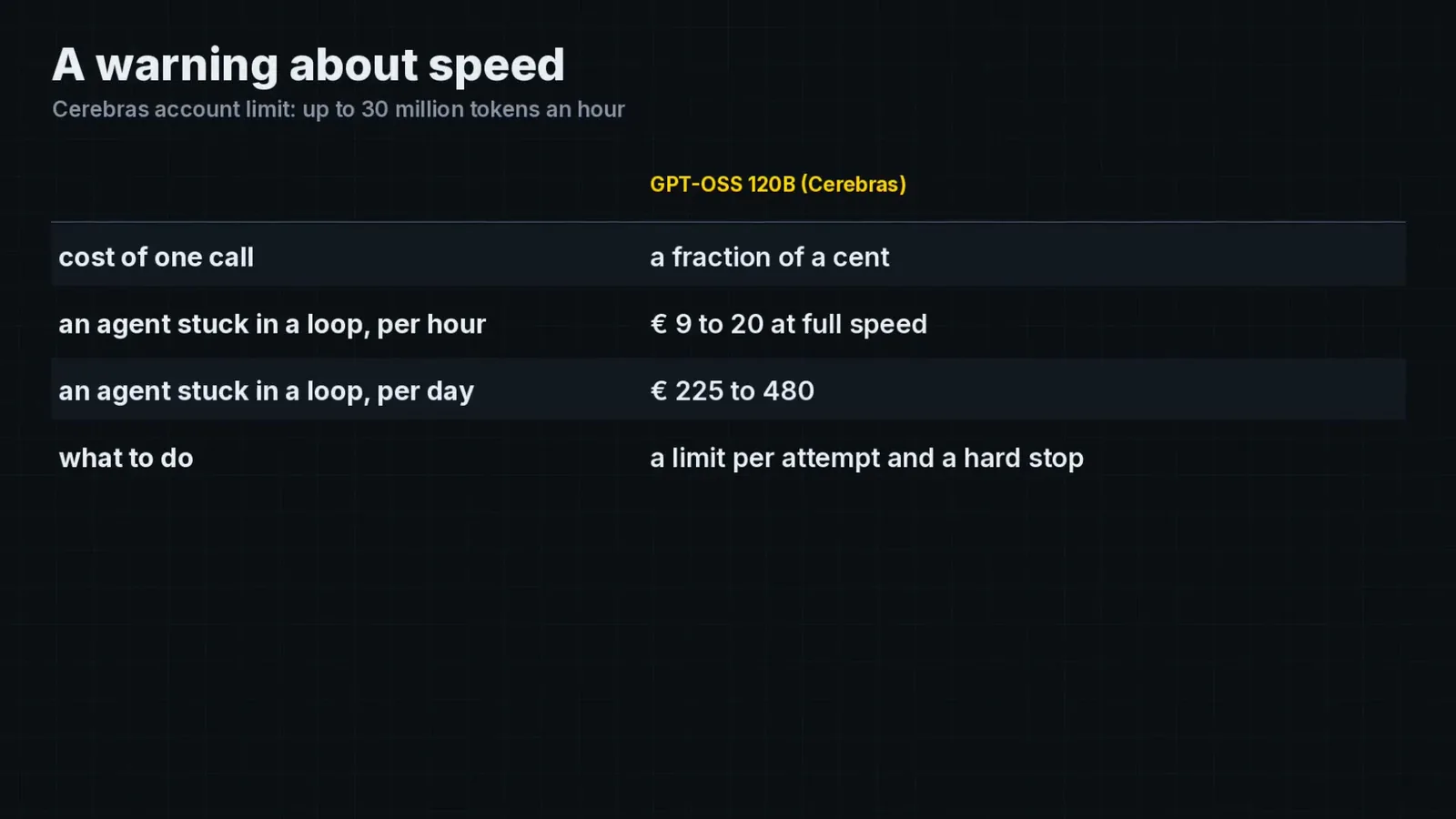 Snel en goedkoop per token, maar wel met een grens