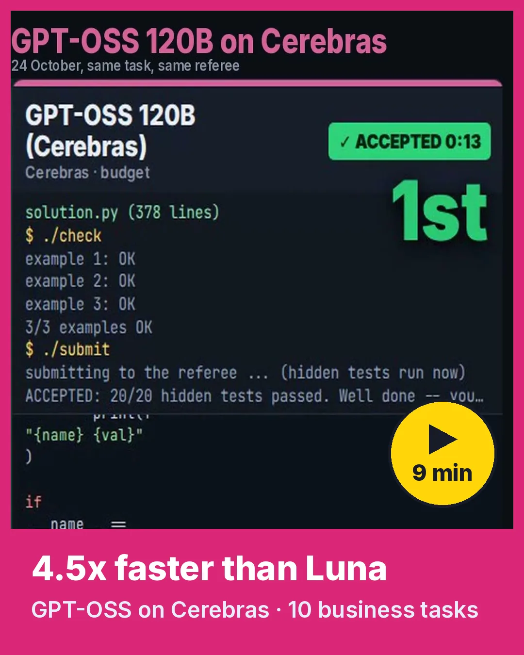 De tegel van GPT-OSS 120B op Cerebras in de arena, goedgekeurd na 13 seconden, met de kop 4.5x faster than Luna op een roze band